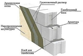 Технология производства блоков Bonolit